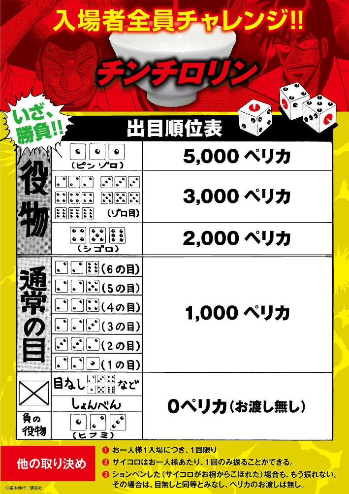 チンチロリン パネル