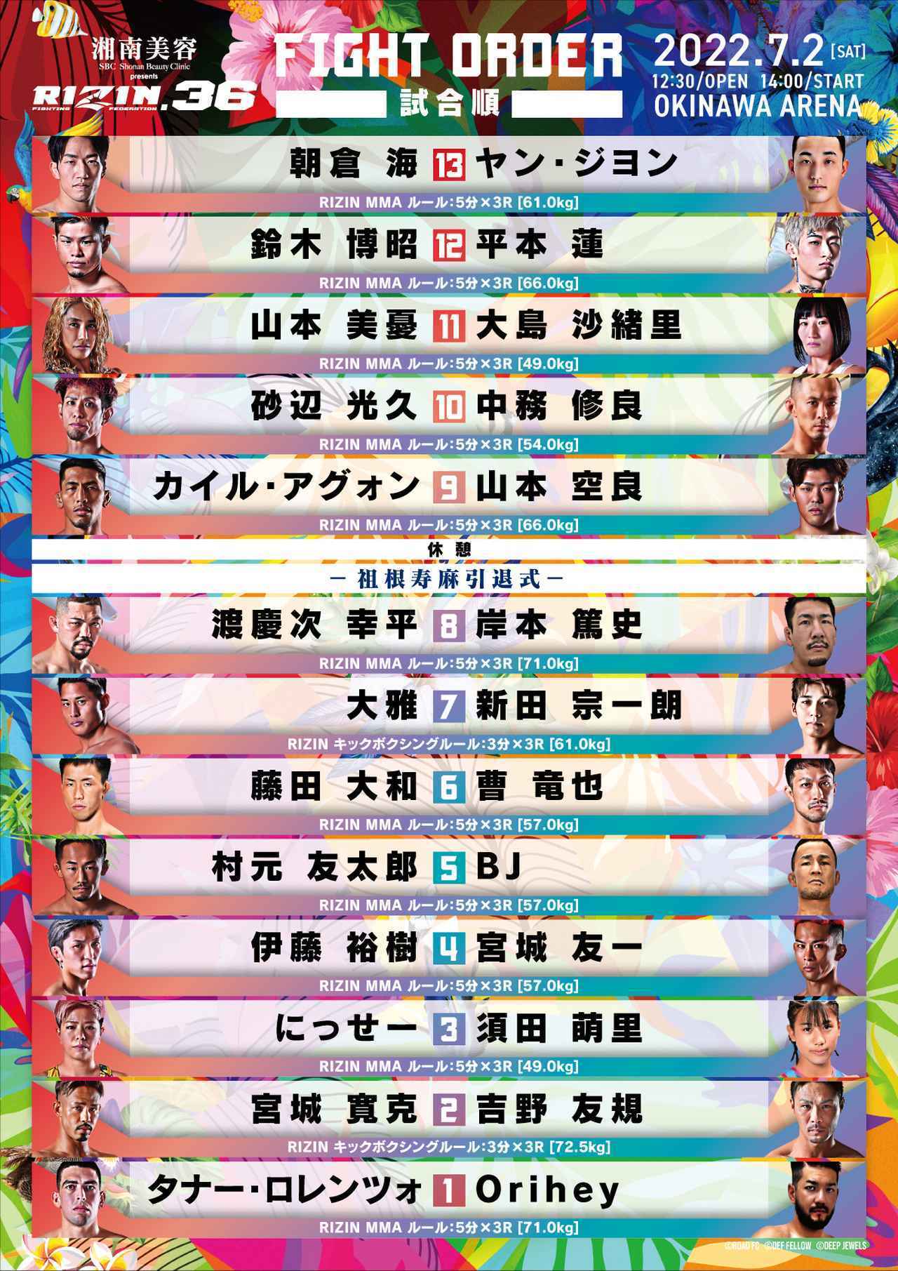 『湘南美容クリニック presents RIZIN.36』の試合順