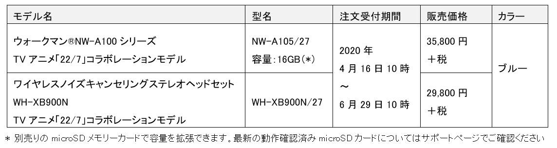 22/7 ヘッドホン WH-XB900N 立川絢香 - おもちゃ