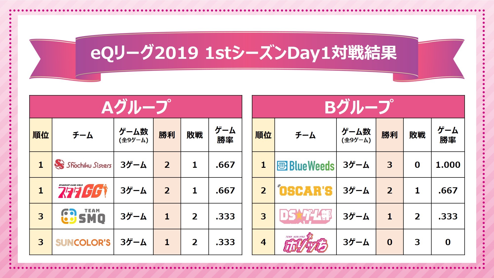 Day1の対戦結果