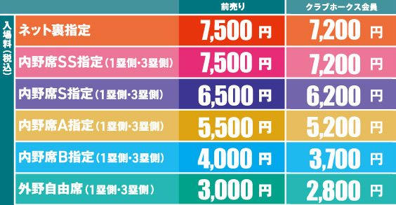 前売り／クラブホークス会員のチケット料金