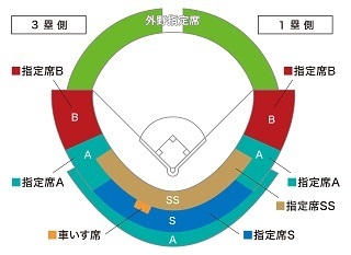 長崎県営野球場のシートマップ