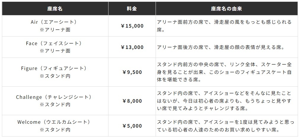 席種および料金