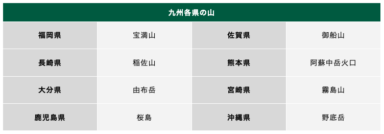 九州各県の山