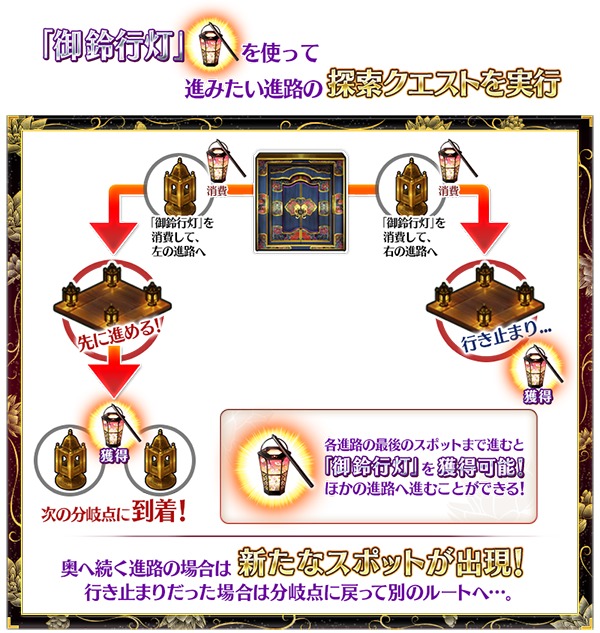 イベントの遊び方 (C)TYPE-MOON / FGO PROJECT