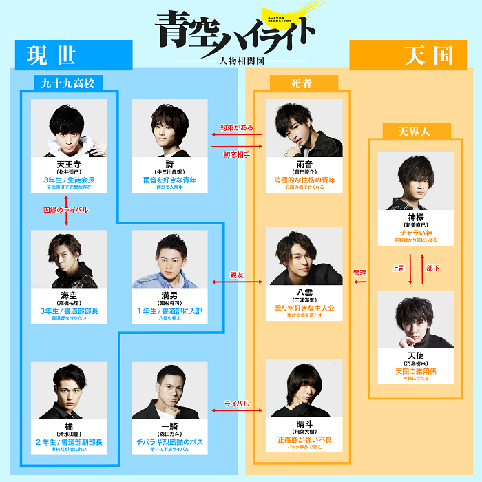 Abema ネルケプランニング 青空ハイライト From主役の椅子はオレの椅子 千秋楽公演の生配信が決定 Spice エンタメ特化型情報メディア スパイス