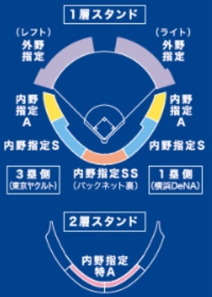 HARD OFF ECOスタジアム新潟（新潟県）の席種