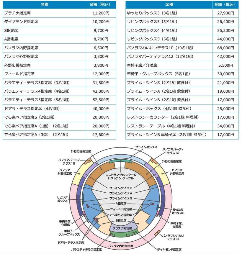 7月19日（バンテリンドーム ナゴヤ）のシートマップ