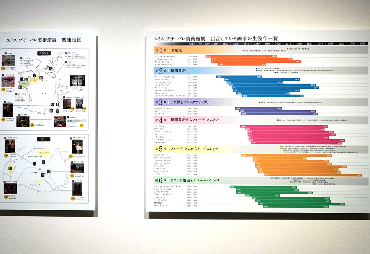 出品画家の生没年などが人目で分かる一覧