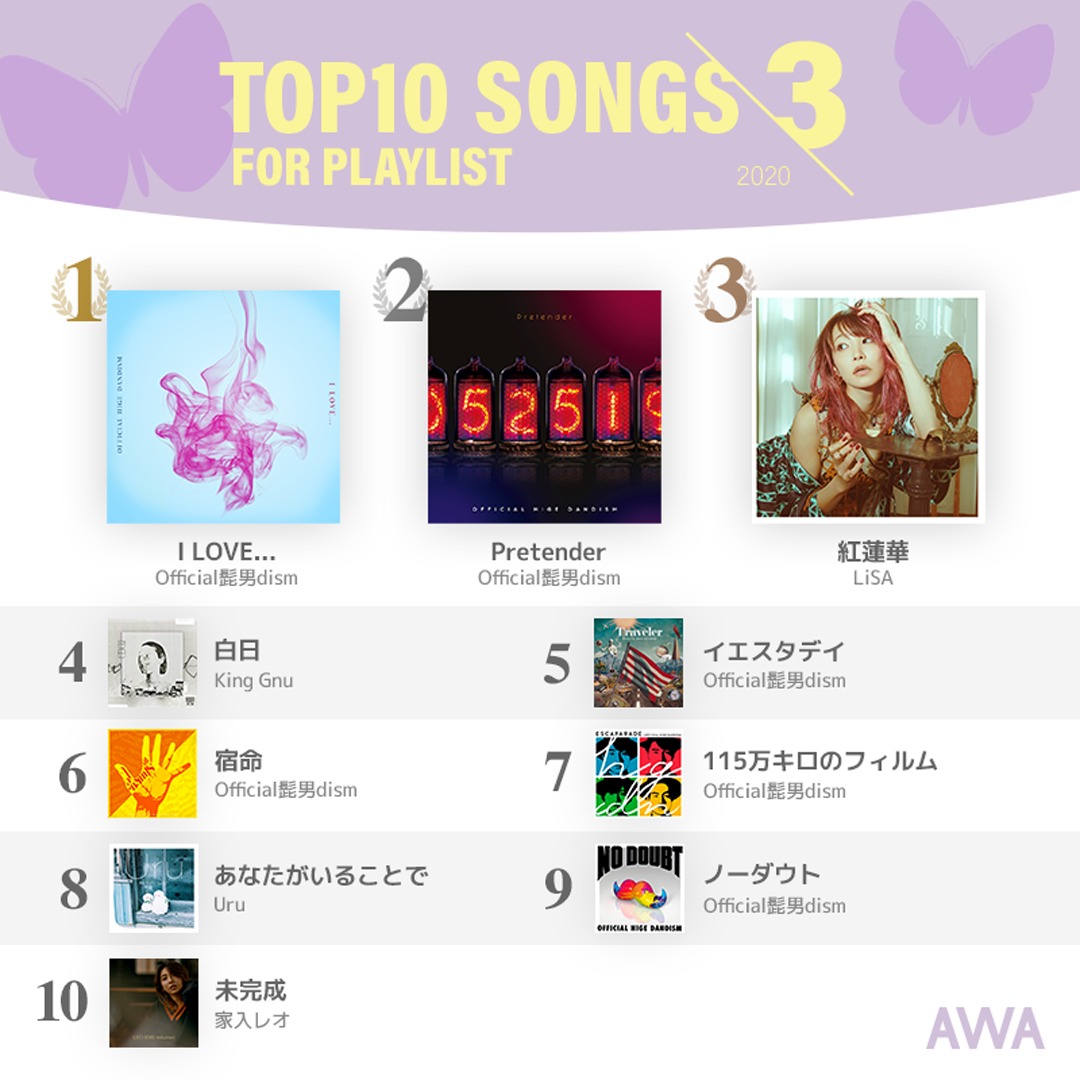 「AWA」2020年3月度のプレイリスト採用楽曲ランキング