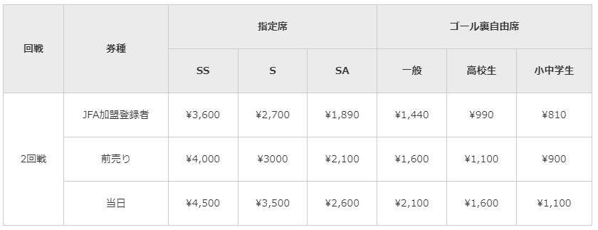 2回戦のチケット料金