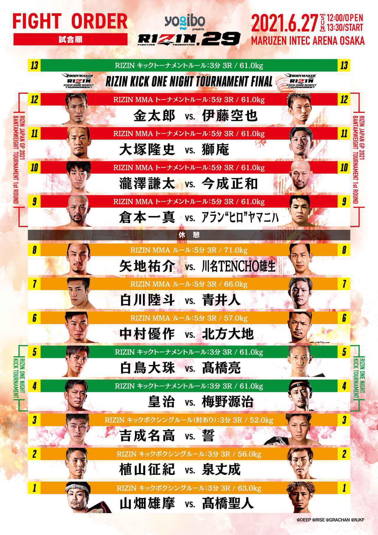 『Yogibo presents RIZIN.29』大阪大会の全試合順