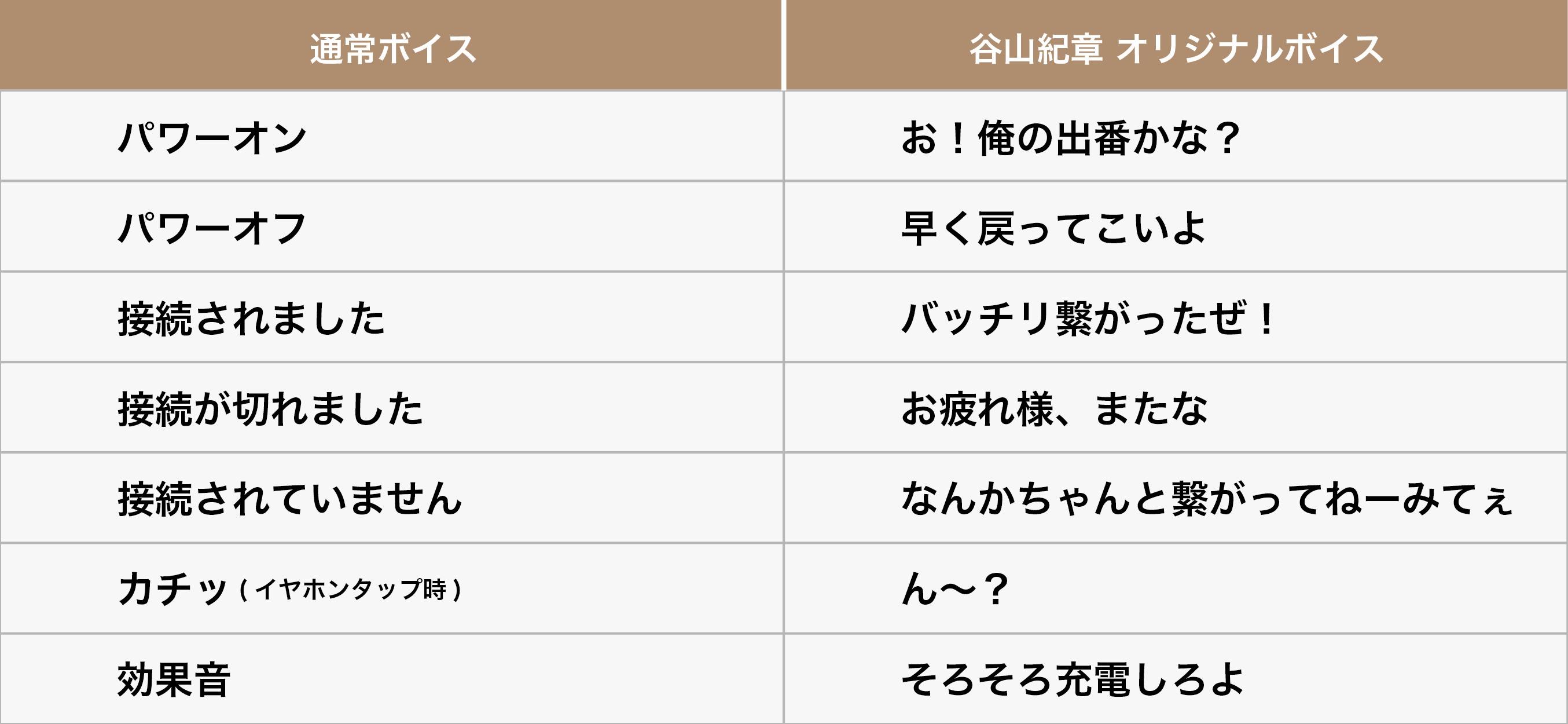 谷山紀章、録り下ろしボイス搭載のコラボイヤフォン『Zeeny(TM 