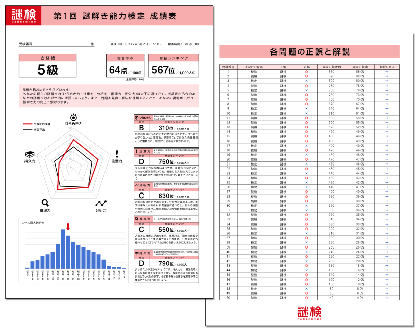 謎検成績表サンプル