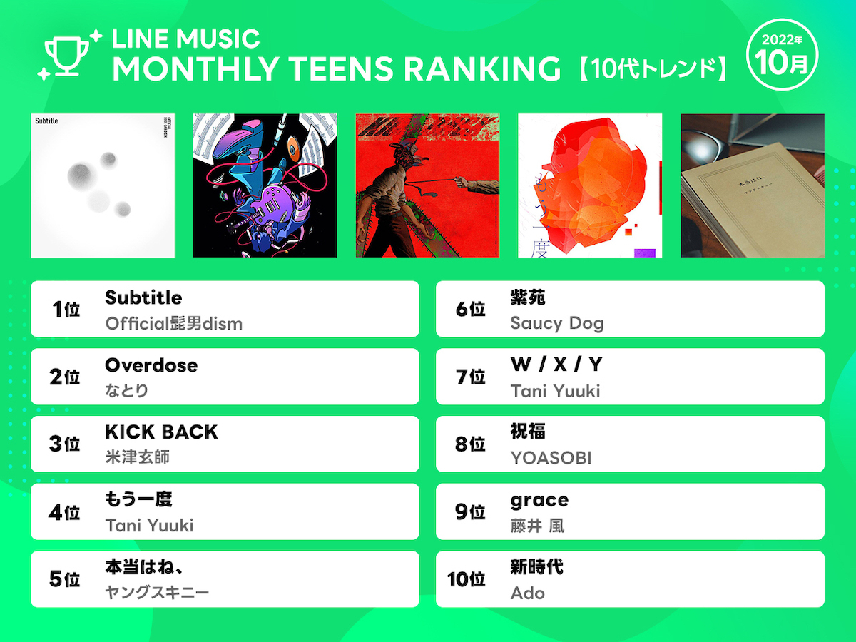 LINE MUSICの10月度10代トレンドランキング