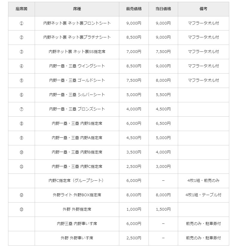 チケット価格（一般価格・FC価格共通）