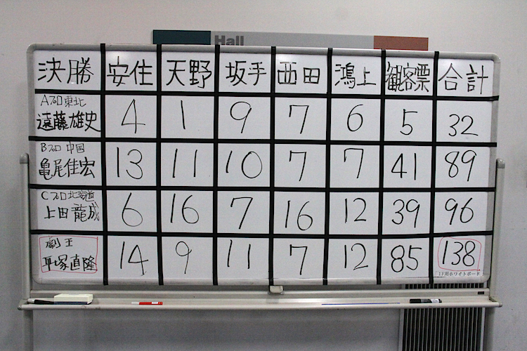 《決勝戦》審査結果