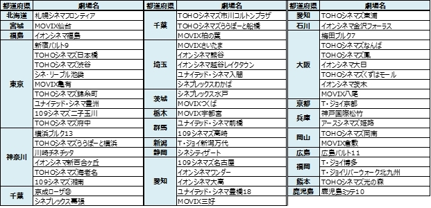 画像 劇場版 魔法科高校の劣等生 星を呼ぶ少女 本日公開 来場者特典第1弾は書き下ろし小説 の画像3 5 Spice エンタメ特化型情報メディア スパイス