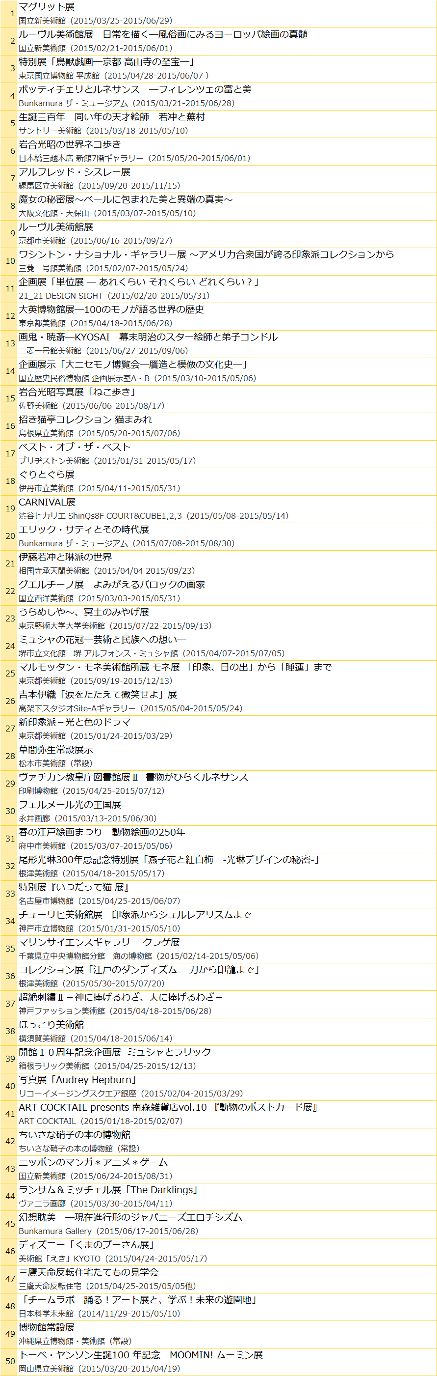 2015上半期「チラシ閲覧数TOP50」 チラシミュージアム運営事務局