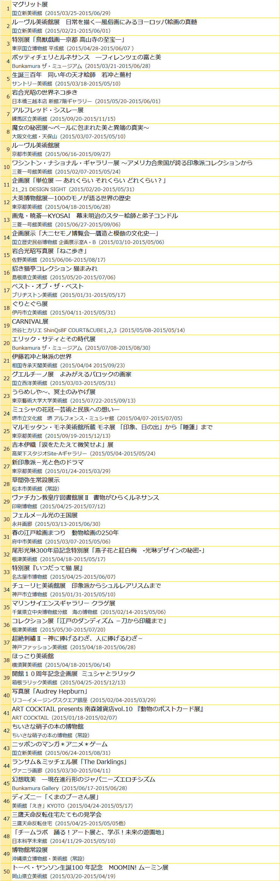 2015上半期「チラシ閲覧数TOP50」