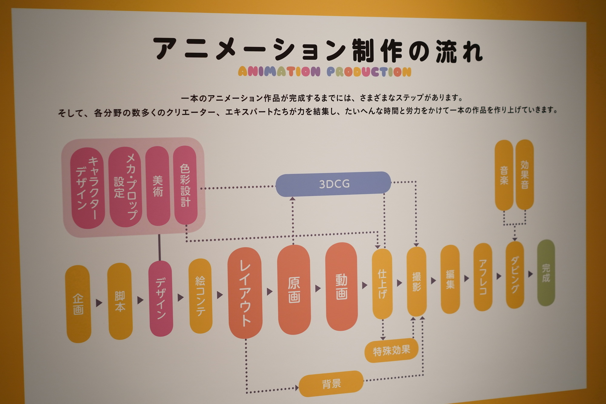 画像 人気アニメ Shirobako を通してアニメの現場を体感しよう 6月日よりスタート Shirobako展 Shirobakoで学ぶアニメのつくり方 取材速報 の画像7 37 Spice エンタメ特化型情報メディア スパイス