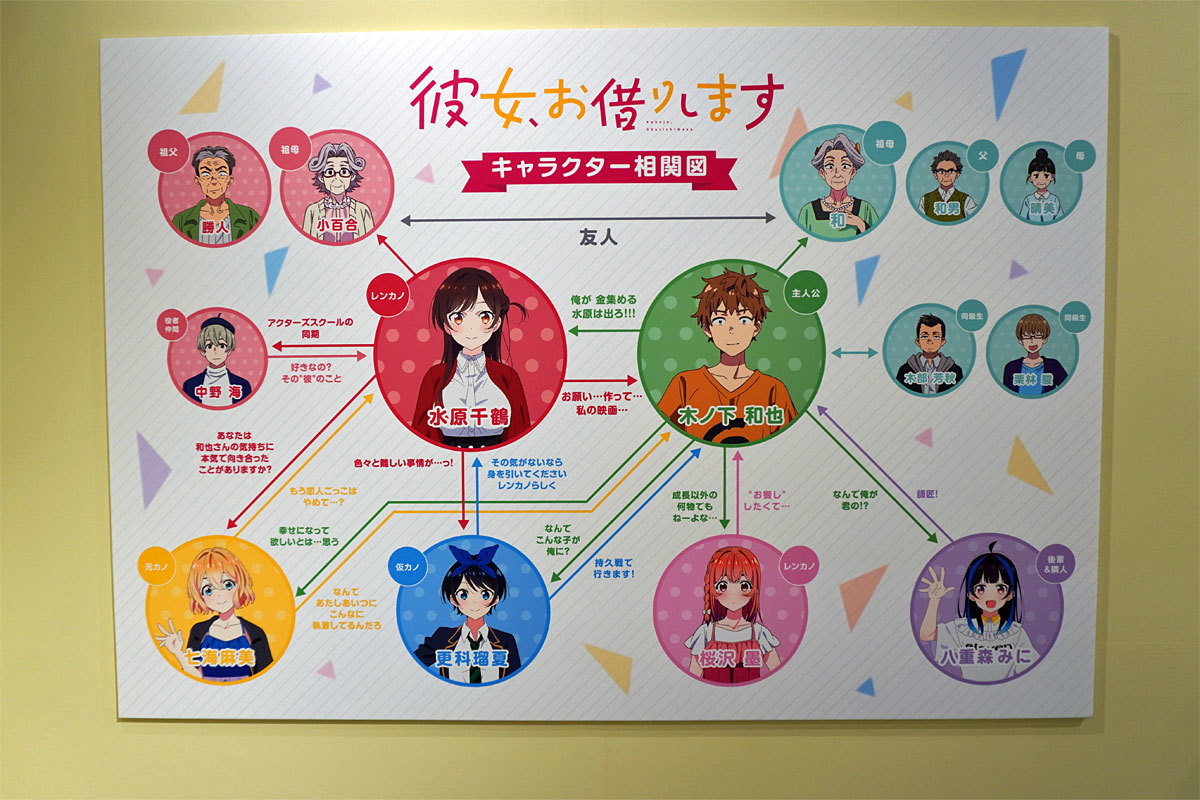 キャラクター相関図。関係性を確認してから鑑賞しよう。