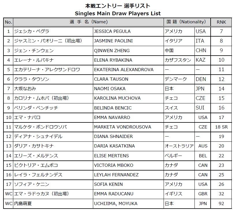 本戦エントリー選手リスト