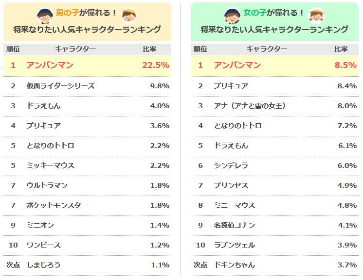 無料ダウンロード 中学生 人気 キャラクター ランキング ここから印刷してダウンロード