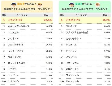 画像 中学生 人気 キャラクター ランキング