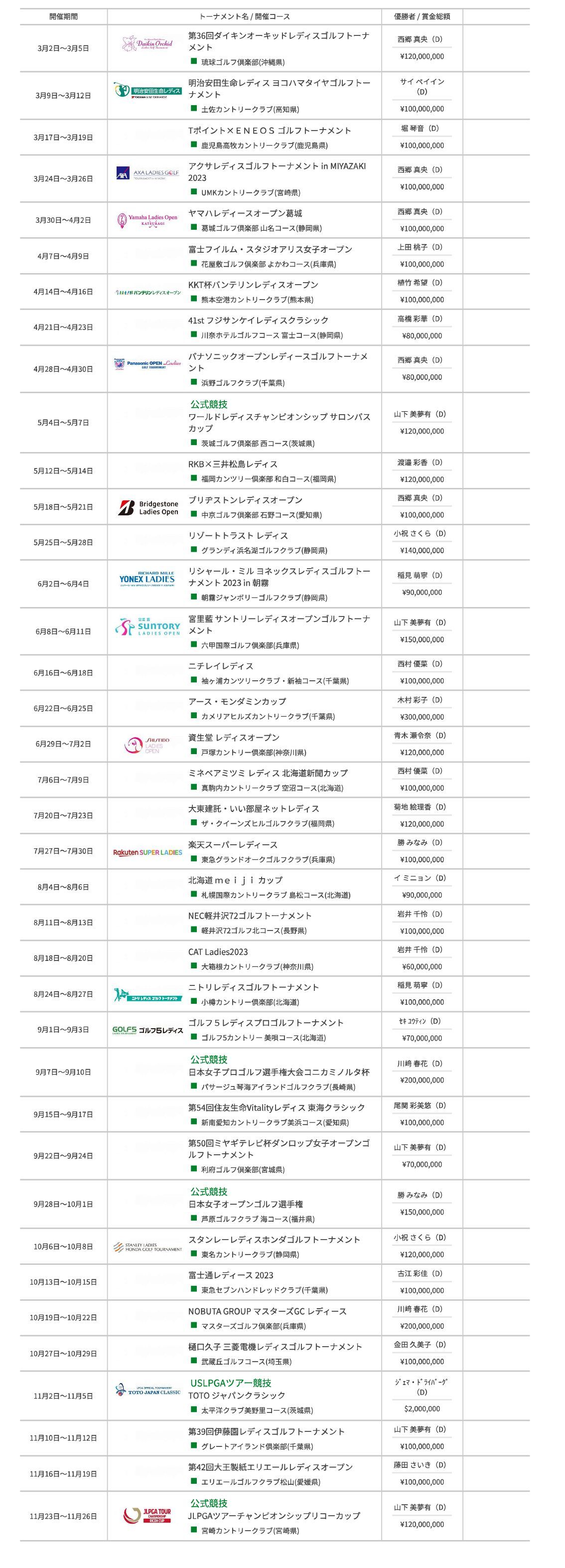 2023 JLPGAツアースケジュール