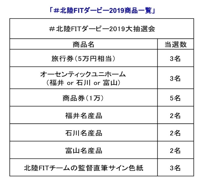 『#北陸FITダービー2019』の大抽選会で用意される賞品