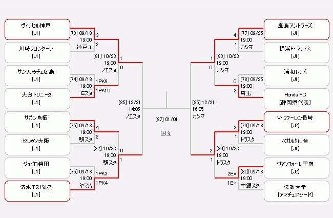 準決勝は12月21日（土）に開催