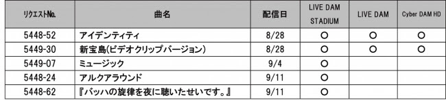 アルクアラウンド や 新宝島 などサカナクションのmvがカラオケ Dam の映像に初登場 Spice エンタメ特化型情報メディア スパイス