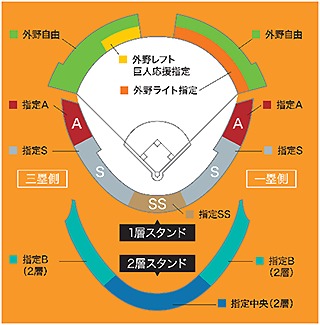 HARD OFF ECOスタジアム新潟の座席表