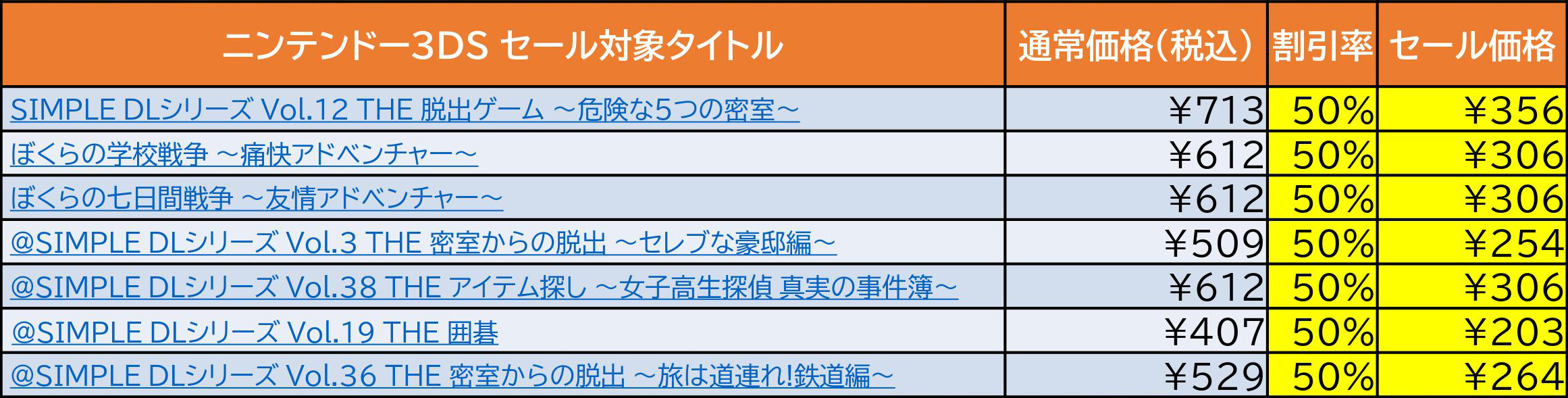 3DSセール中タイトルリスト