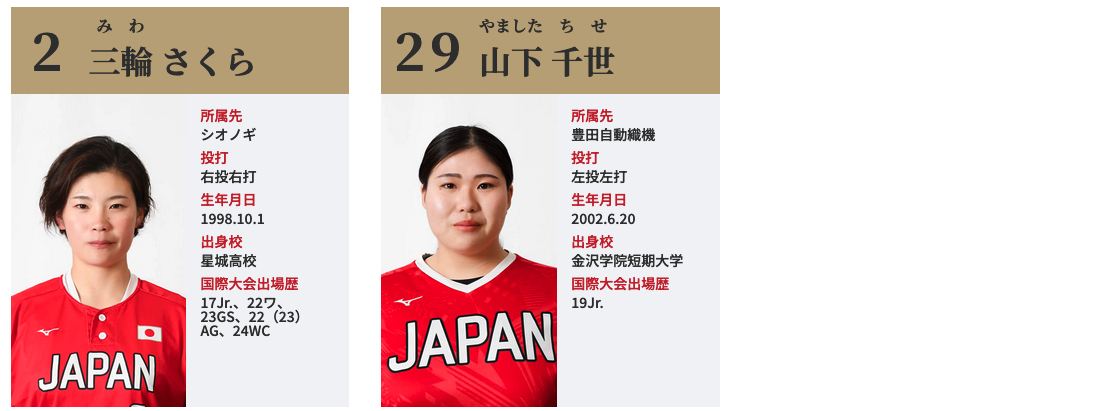 日本代表選手 投手