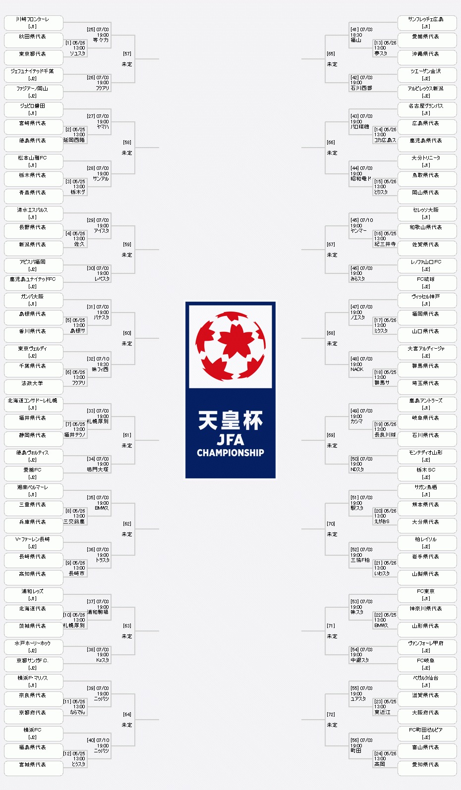 天皇杯の組み合わせ 日程決定 決勝は元日に国立競技場で Spice エンタメ特化型情報メディア スパイス