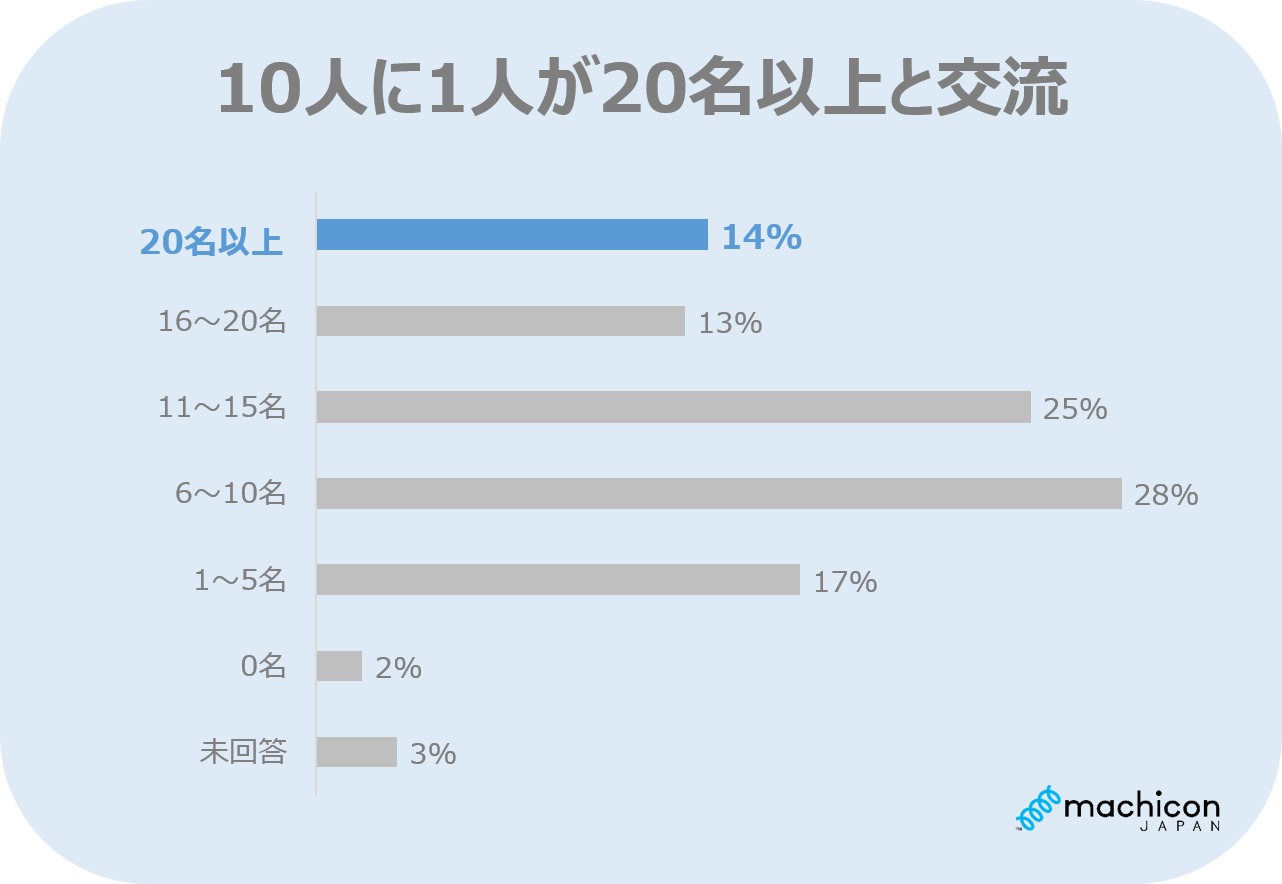 交流数