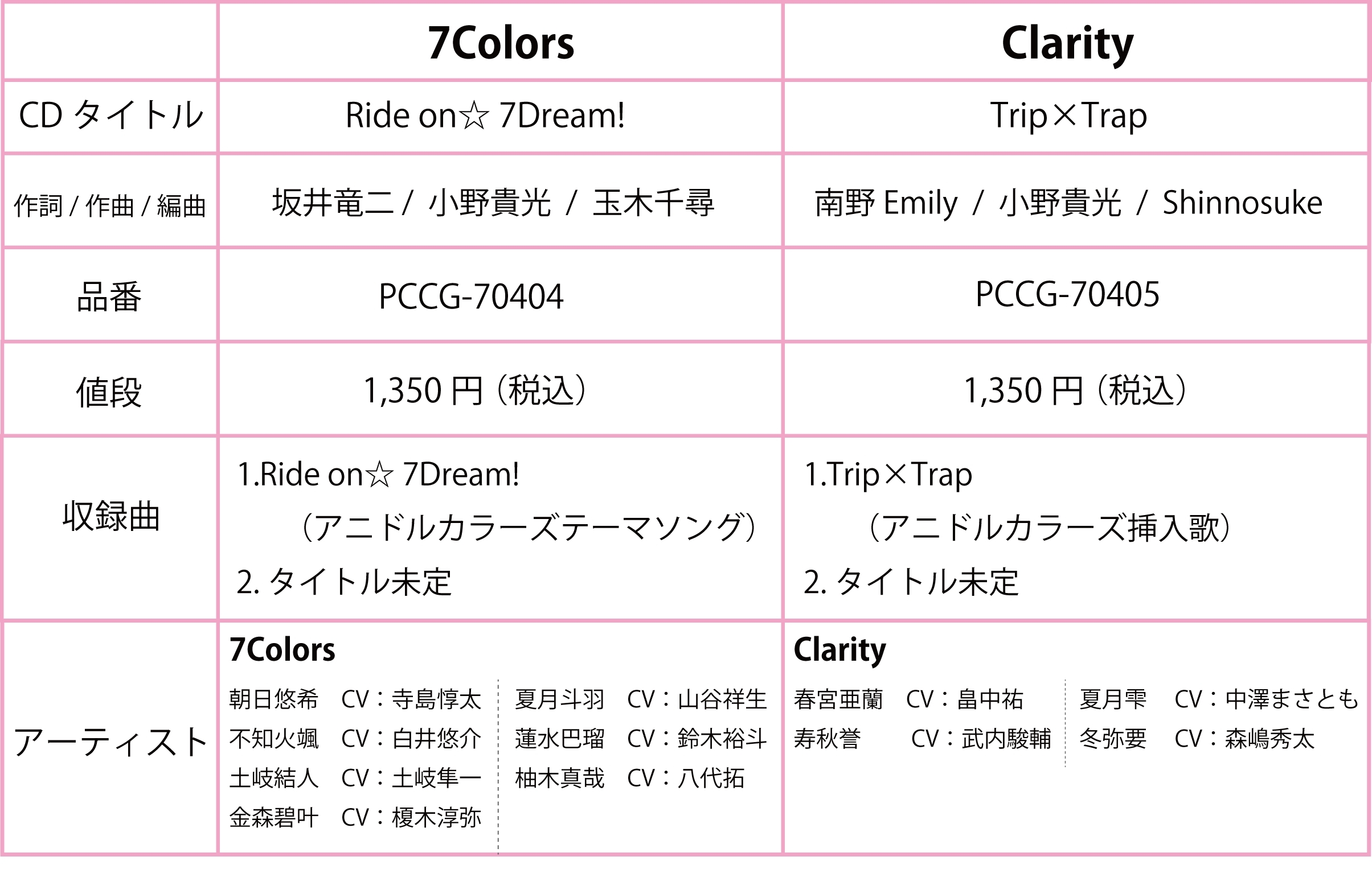 『アニドルカラーズ』