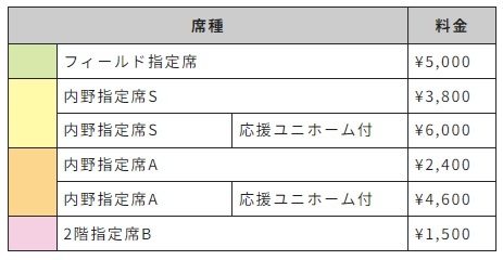 料金