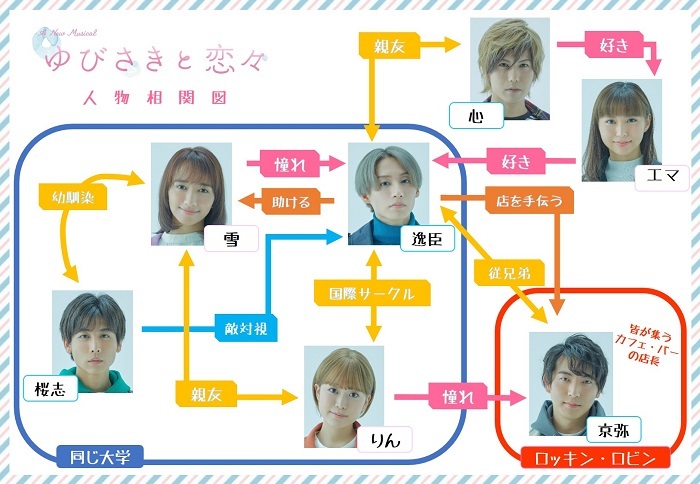 ミュージカル版人物相関図