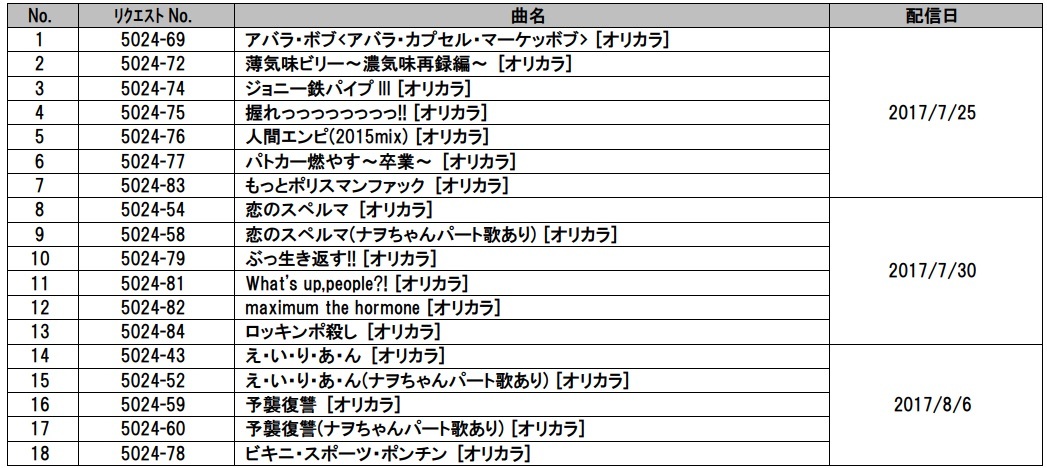 配信曲リスト