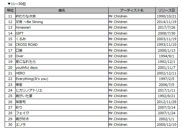 Mr.Children DAMカラオケリクエストランキング