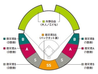 さがみどりの森球場のシートマップ