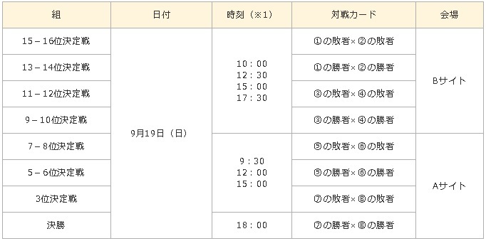 決勝/3～16位順位決定戦