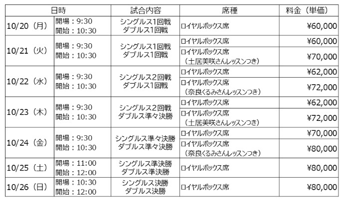 料金