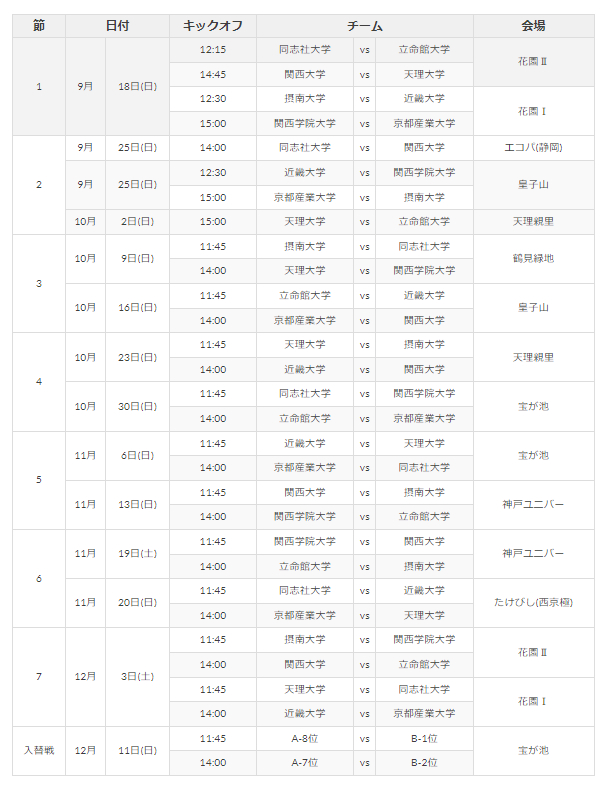 『2022ムロオ関西大学ラグビーAリーグ』の試合日程