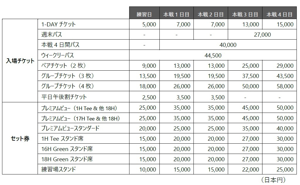 チケット料金