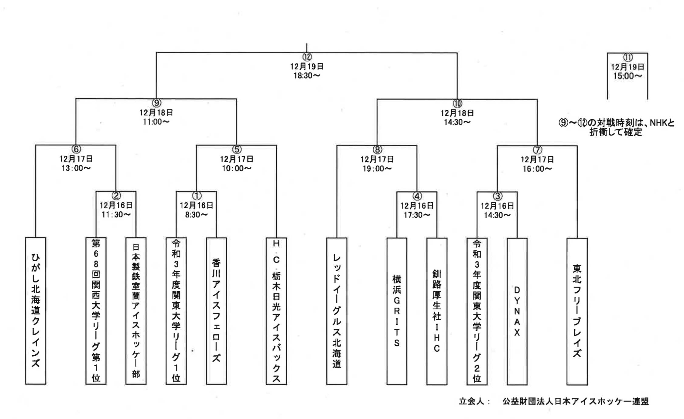 トーナメント表