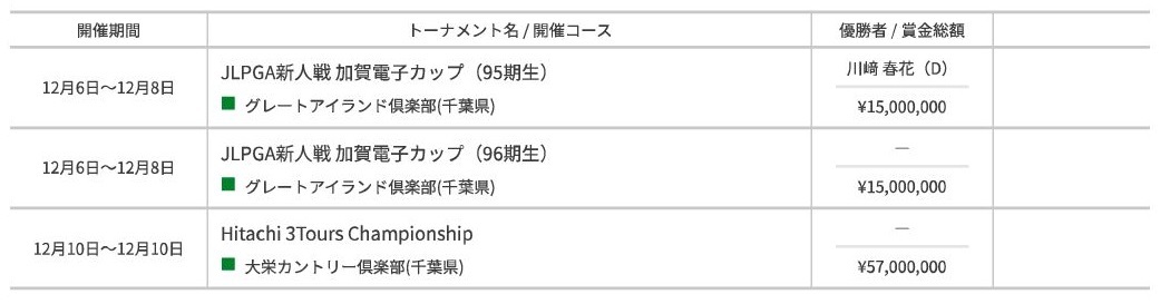 2023 レジェンズツアースケジュール